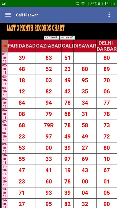 db satta chart 2024|Delhi Bazar Satta Result Chart of August 2024 with Gali, Desawar .